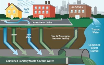 Vodopravna dozvola za ispuštanje otpadnih voda
